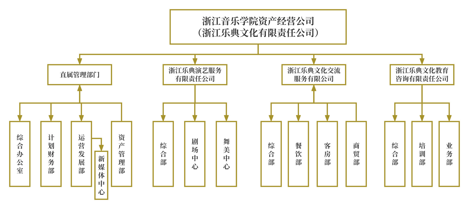 公司组织架构图